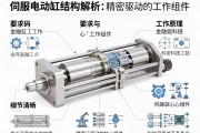 伺服电动缸结构解析，精密驱动的核心组件与工作原理