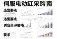 伺服电动缸采购指南，选型要点与供应商评估策略