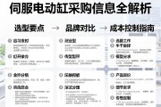 伺服电动缸采购信息全解析，选型要点、品牌对比与成本控制指南
