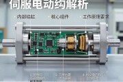 伺服电动缸内部结构解析，核心组件与工作原理