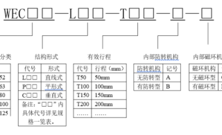 伺服电动缸优点介绍