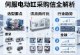 伺服电动缸采购信息全解析，选型要点、供应商对比与行业趋势