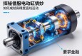 探秘伺服电动缸，精妙内部结构如何成就高精度直线运动
