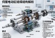 伺服电动缸结构解析，精密驱动的核心组成与工作原理
