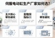 伺服电动缸生产厂家如何选？五大核心指标帮你避坑
