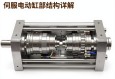伺服电动缸内部结构详解，核心部件与工作原理