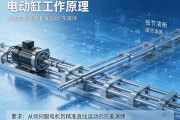 电动缸工作原理，从伺服电机到精准直线运动的完美演绎