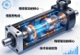 伺服电动缸，精密驱动的核心—解析其内部结构与技术优势
