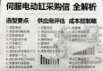 伺服电动缸采购信息全解析，选型要点、供应商评估与成本控制策略