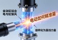 当电与缸结合，电动缸如何精准地将旋转化为直线力量？