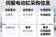 伺服电动缸采购信息，选型要点与市场趋势全解析