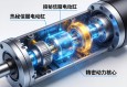 探秘伺服电动缸，精密动力核心的内部结构解析