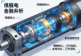 伺服电动缸内部结构解析，从核心组件到工作原理