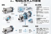 这是一篇关于电动缸工作原理的科普文章，内容涵盖了结构、核心原理、工作模式及优点