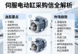 伺服电动缸采购信息全解析，选型要点、市场趋势与供应商推荐